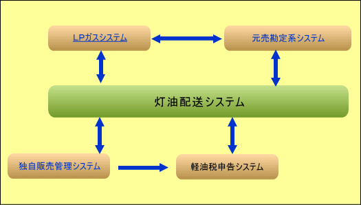 オプション