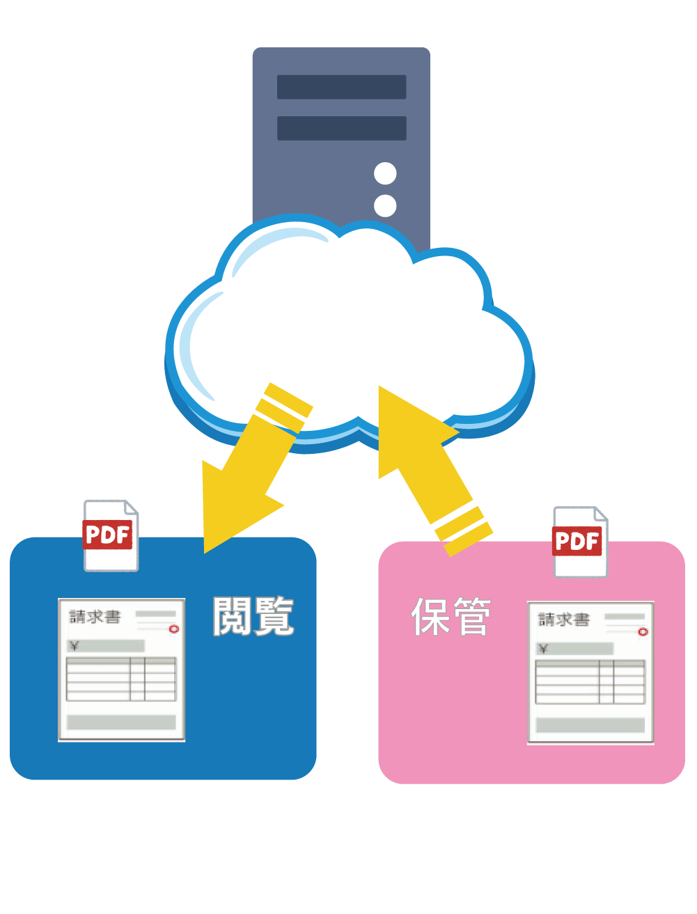 請求者や納品書を電子データで発行・保管