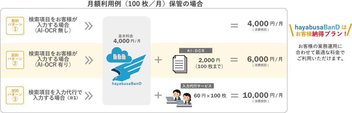 帳票保管利用例
