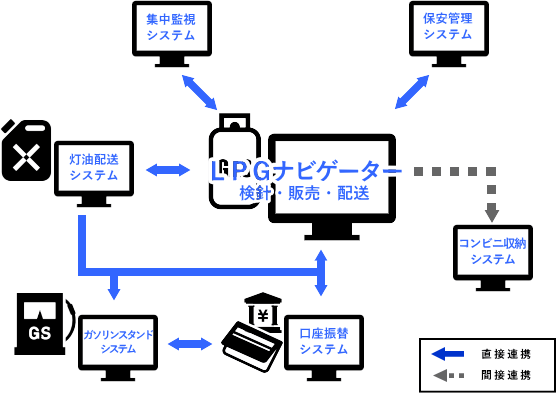 システム拡張例