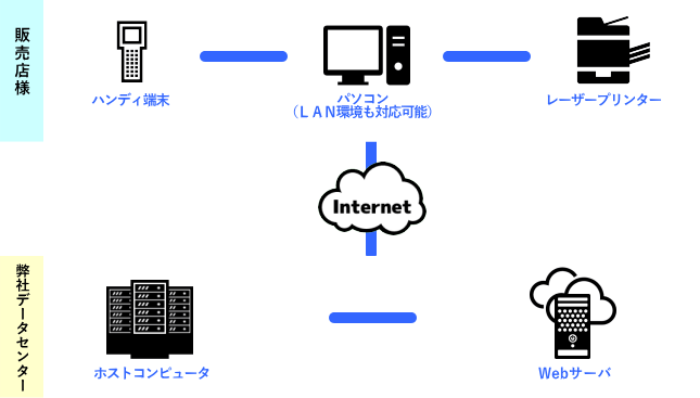 システム構成