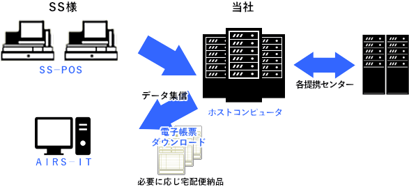 システム構成
