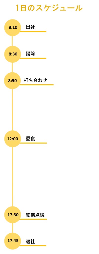T.Iさん