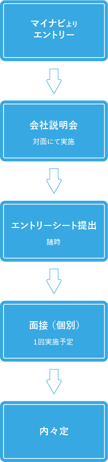 採用フロー流れ