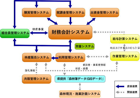 システム構成例