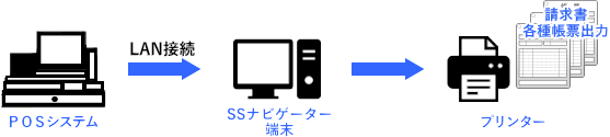 POSデータ 直接SSナビゲーター取込