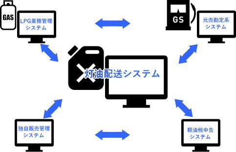 オプション